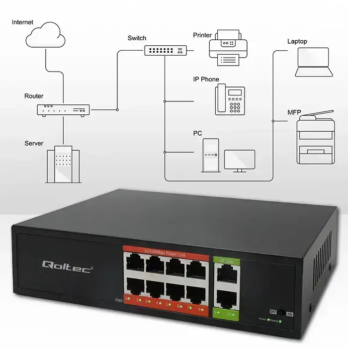 Qoltec FAST Ethernet PoE SWITCH | 8x RJ45 PoE | 2x RJ45 Uplink | 120W | 10/100 Mb/s Foto 5