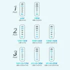 GaN Wozinsky CGWCB 140W Wall Charger 3 x USB-C / 2 x USB-A - Black Foto 13