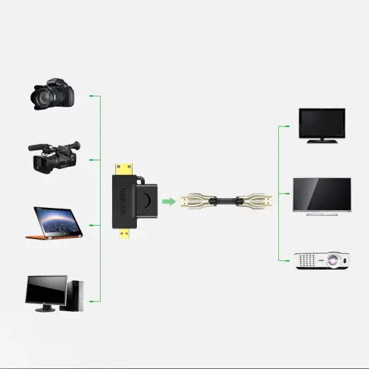 UGREEN 20144 adapter mini | micro HDMI to HDMI (black) Foto 4
